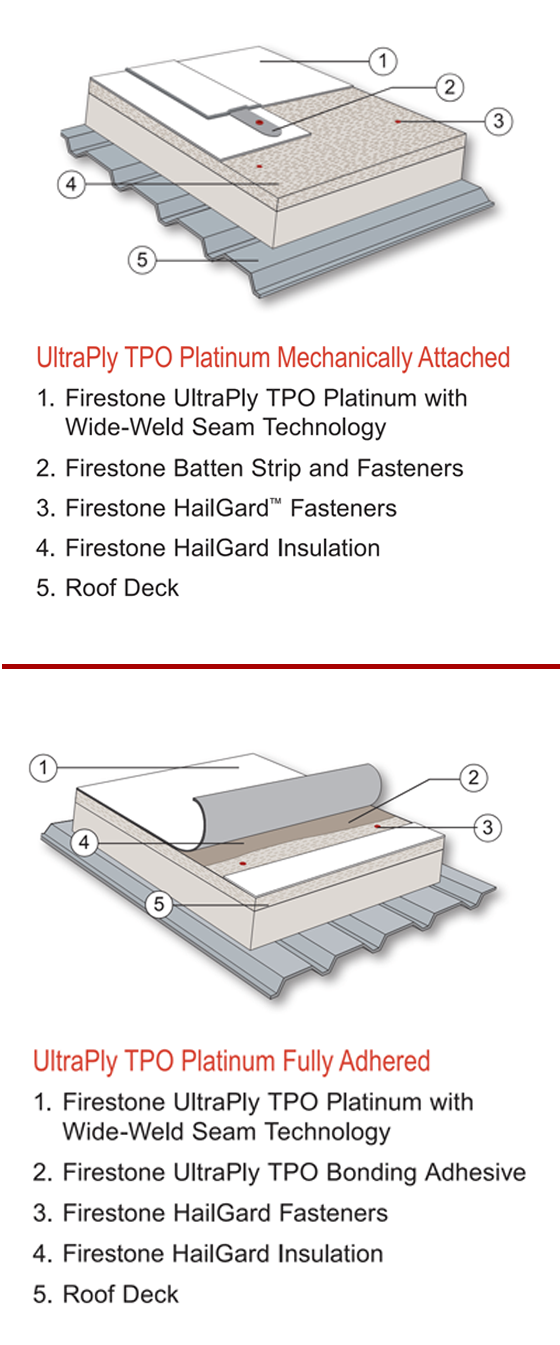 schematic-roofing-flat-system