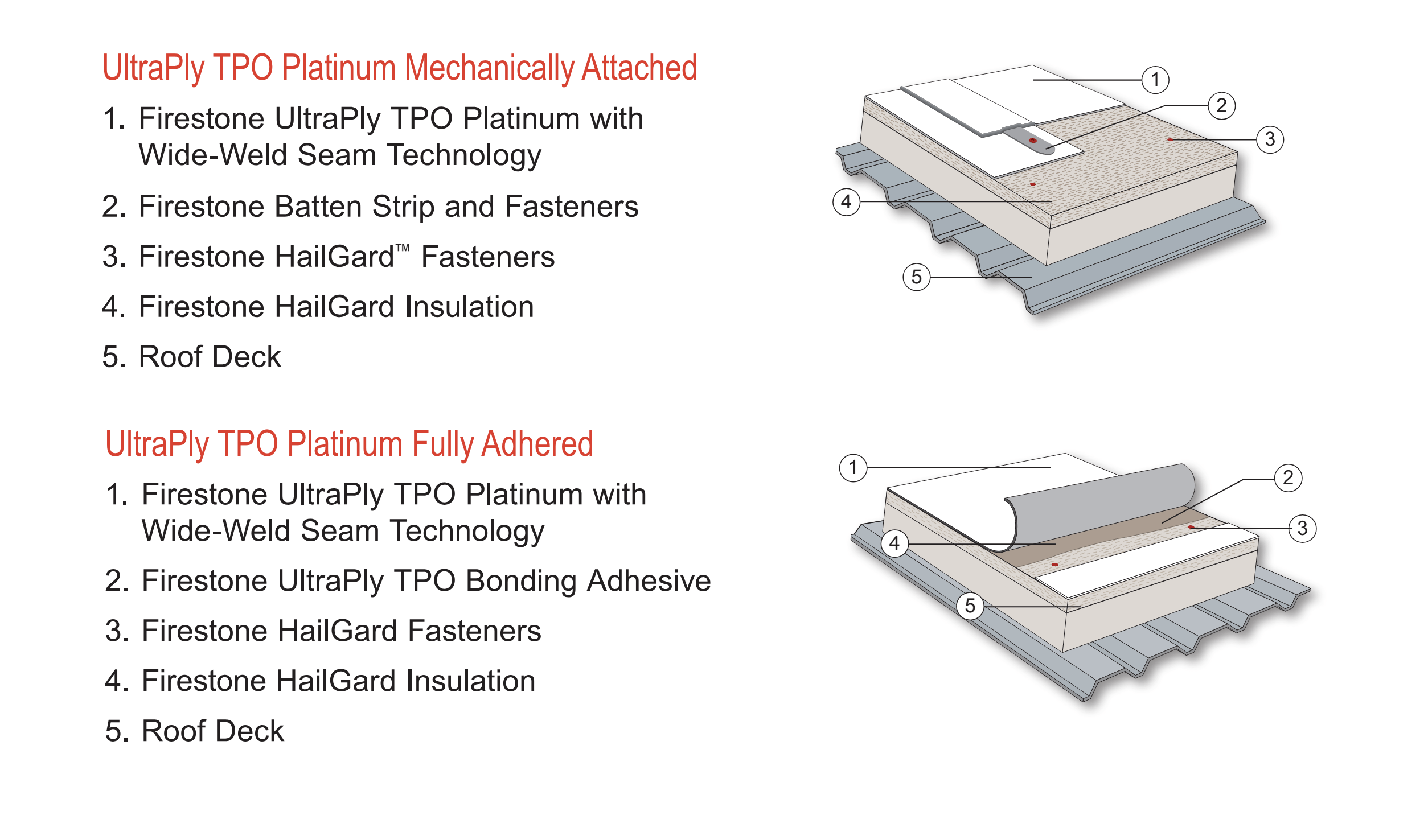 schematic-roofing-flat-system