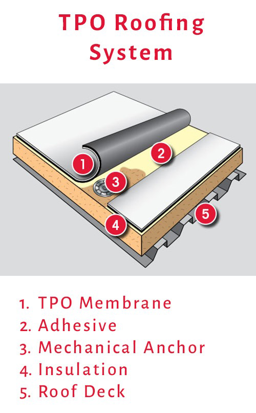 inspection-quote-flat-roof